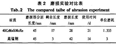 垂頭